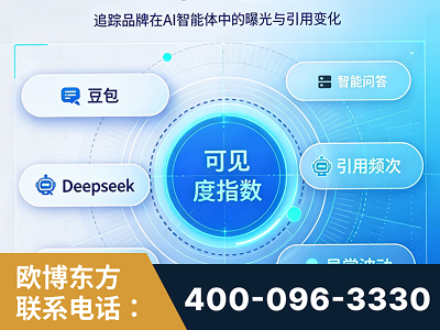 包头-AI可见度监测