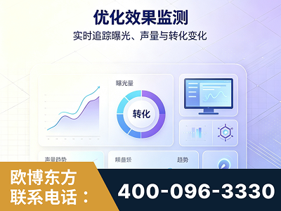包头-优化效果监测