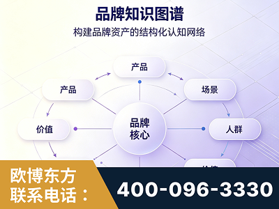 包头-品牌知识图谱
