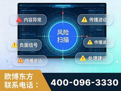 包头-场景问题监测
