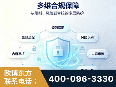 包头-多维合规保障